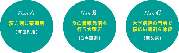 プラン