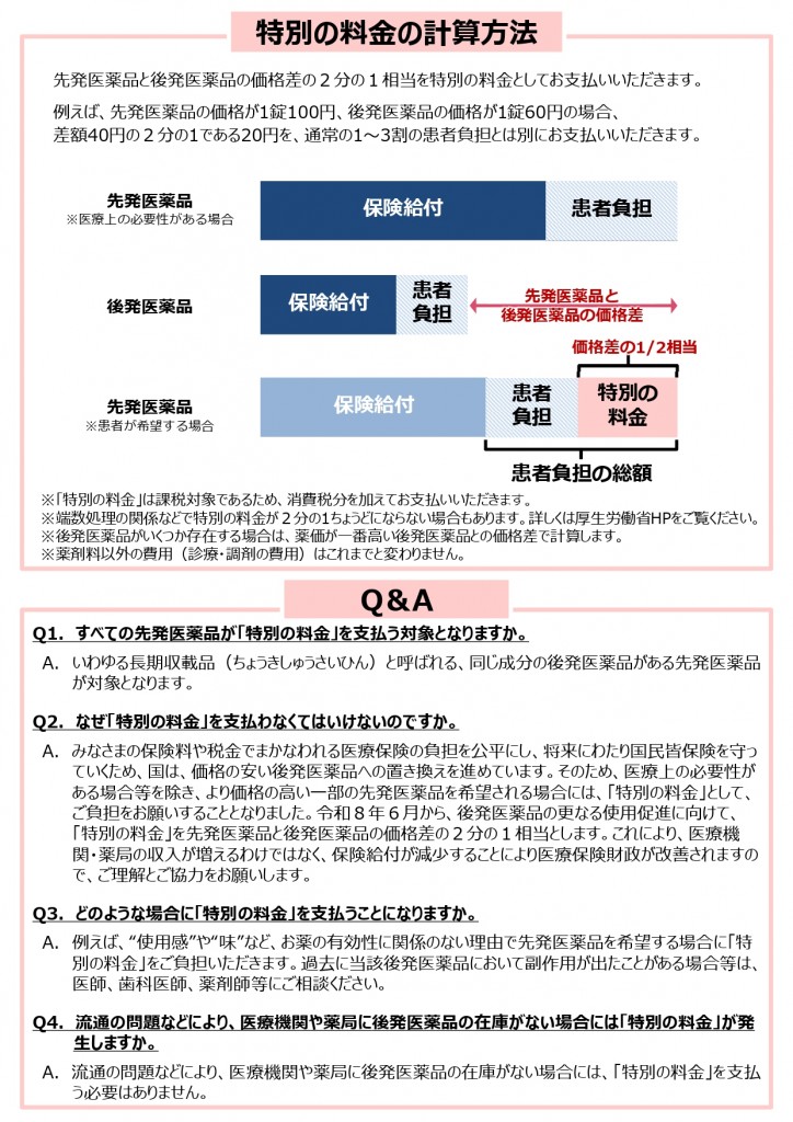 202606選定療養_page-0002